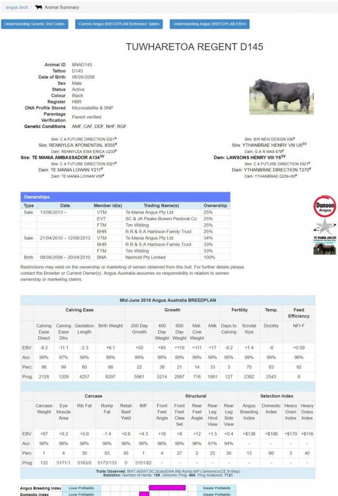 Generating URL links for a single animal Angus Australia
